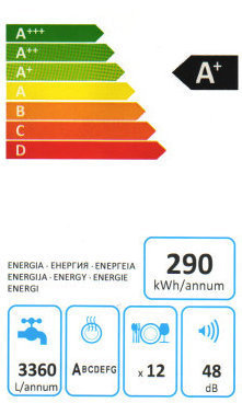 Energy label lavastoviglie.