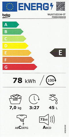 Energy label lavatrice.