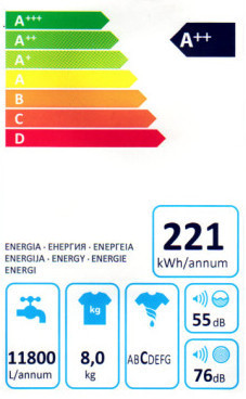 Energy label lavatrice.
