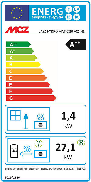 Energy label stufa a pellet