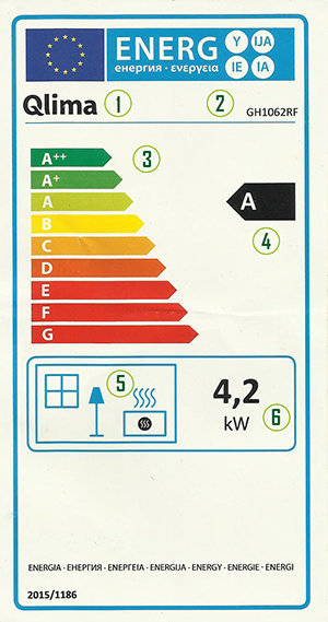 energy label stufa a gas