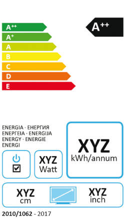 energy label 2017
