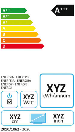 energy label 2020