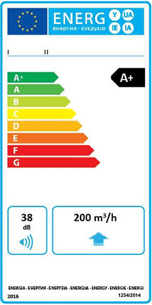 Energy label ventilatore unidirezionale.