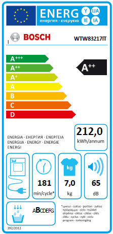 Energy labe Bosch WTW 83217 IT.