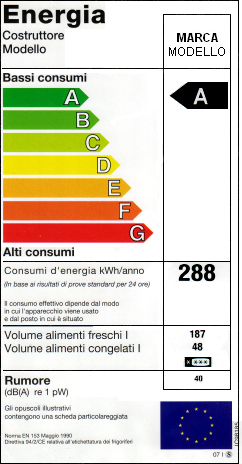 Energy label frigorifero.