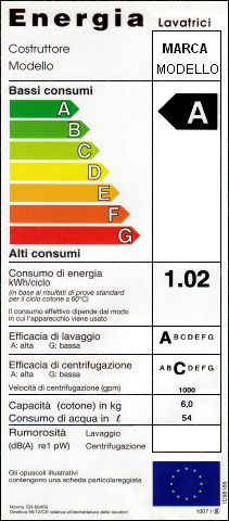 Energy label lavabiancheria.