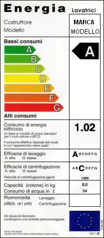 classe AAC lavatrice