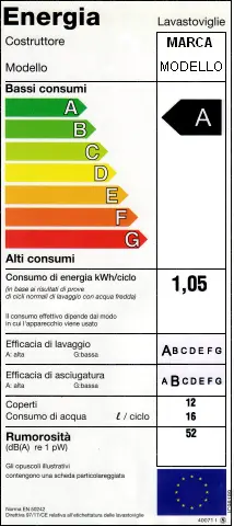 Lavastoviglie classe AAB