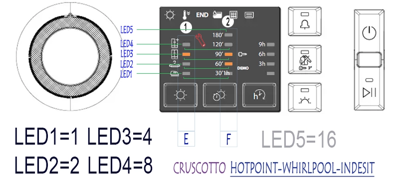 errore F6 E2-asciugatrice hotpoint