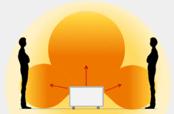 Diffusione calore convettore o termoconvettore