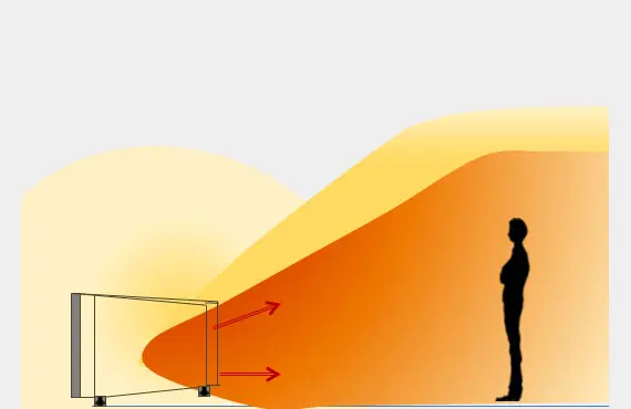 Diffusione calore pannello radiante