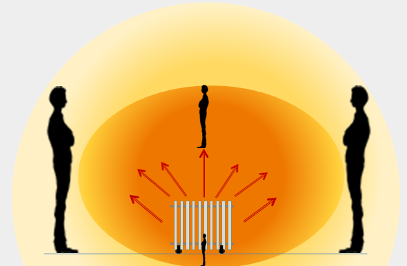 Diffusione calore termosifone elettrico.