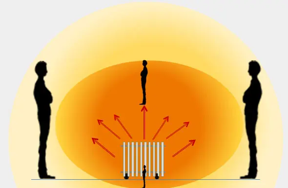 Diffusione calore termosifone elettrico