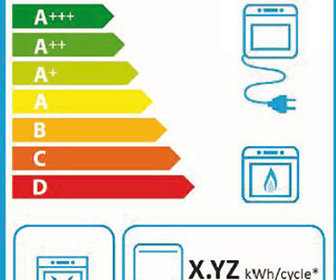 Energy label forni elettrici ed a gas
