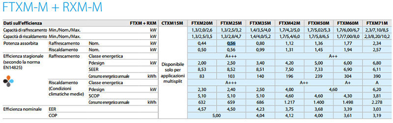 scheda tecnica condizionatori FTXM