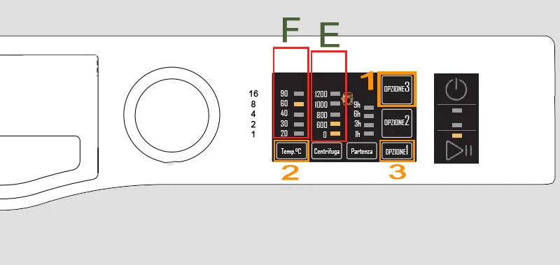 lavatrice hotpoint ariston significato errore led