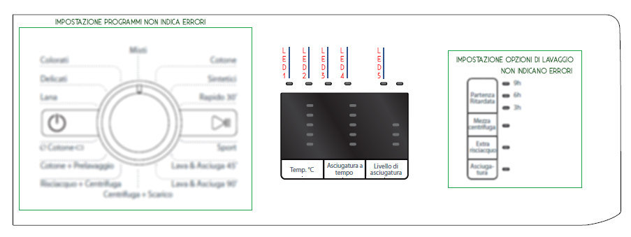 Cruscotto con led di errore lavatrice Whirlpool