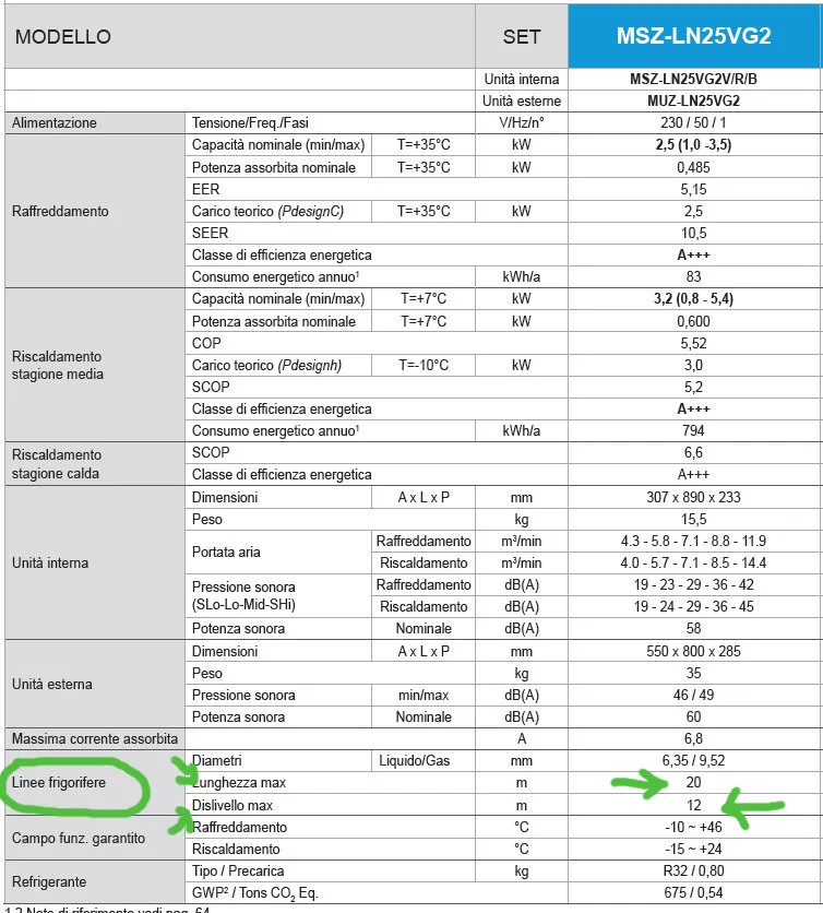lunghezza massima tubi climatizzatore