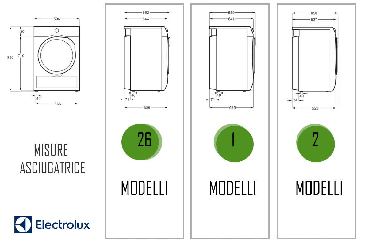 misure asciugatrice electrolux