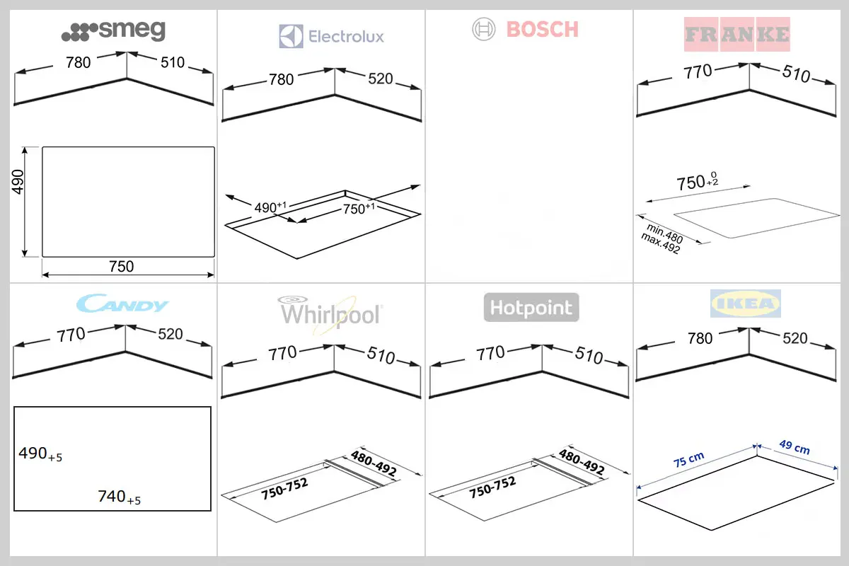misure piano cottura a induzione 77 cm