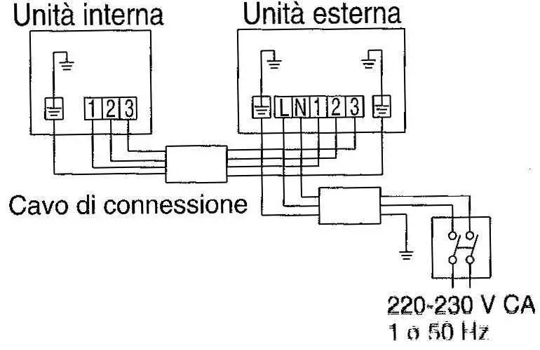 Collegamenti split motore condizionatore