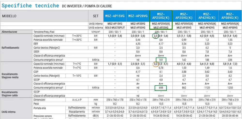 Tabella consumo condizionatore monosplit msz ap25vg