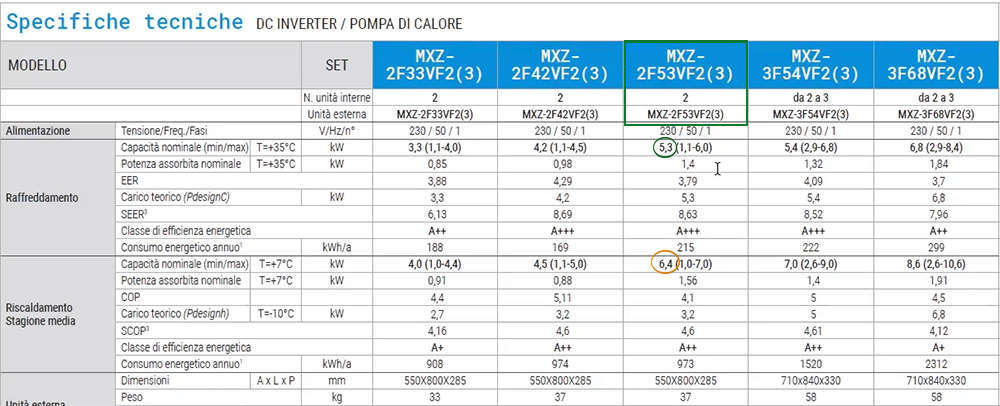 Tabelle tecnica potenza condizionatore MXZ-2F53VF2(3)