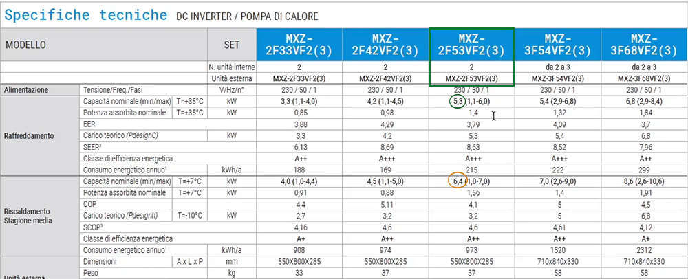 Tabelle tecnica potenza.