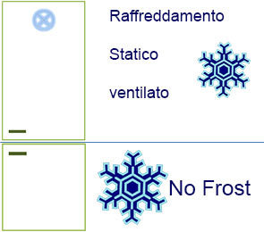 Frigoriferi con congelatore no frost e frigo statico o ventilato