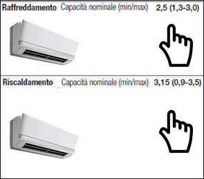 Individuare la potenza termica di un condizionatore