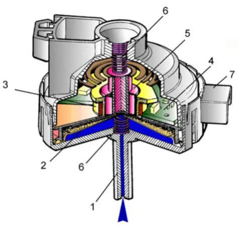 pressostato elettronico