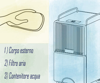 Come e quando pulire il deumidificatore
