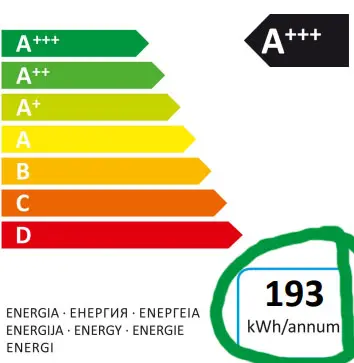 quanto consuma una asciugatrice