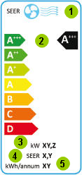 riquadro raffreddamento energy label climatizzatore