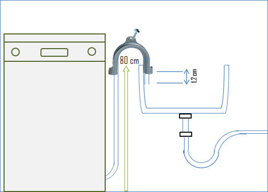 Posizione tubo di scarico lavastoviglie nel lavandino