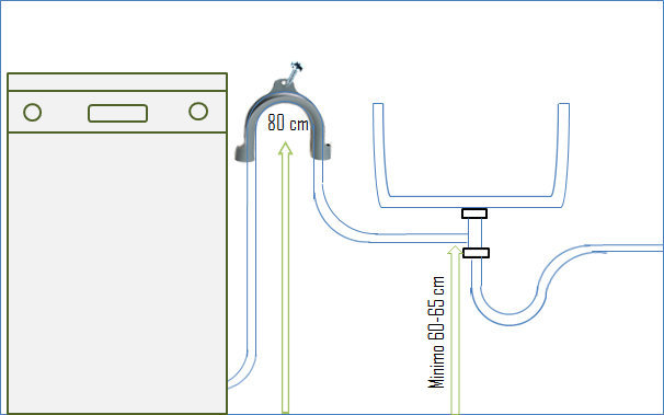 Posizione tubo di scarico lavastoviglie sifone