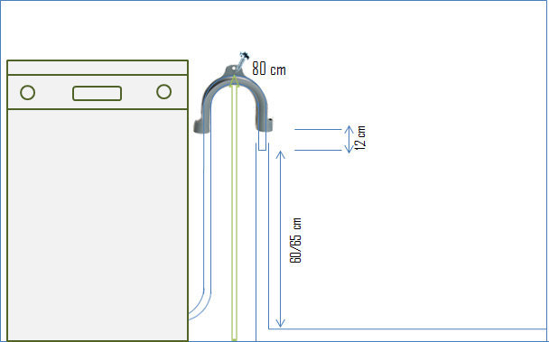 Posizione tubo di scarico lavastoviglie