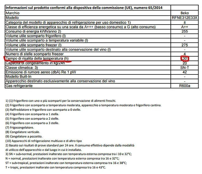 tempo di risalita frigorifero RFNE312E33X