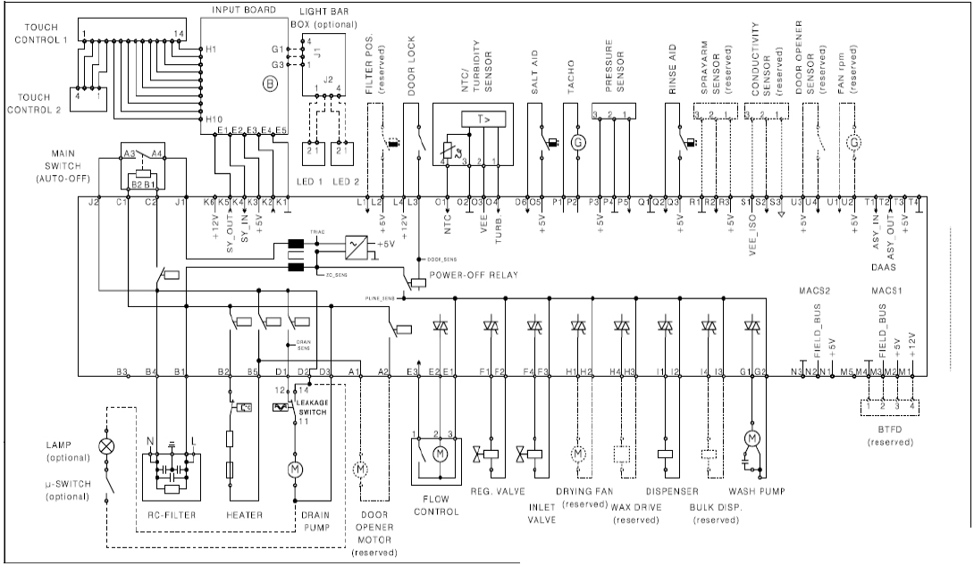 schema elettrico lavastoviglie rex