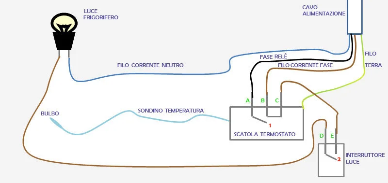 schema termostato frigorifero