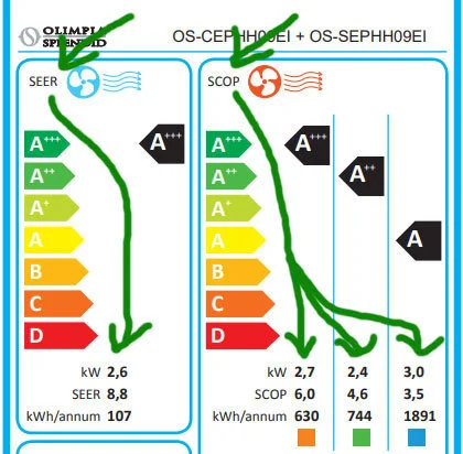 seer scop condizionatore