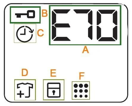 simboli display lavatrice electrolux