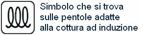 simbolo induzione