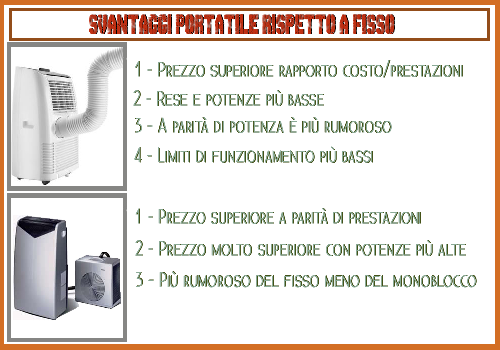 svantaggi condizionatore portatile