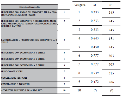 tabella riassuntiva con indici di riferimento