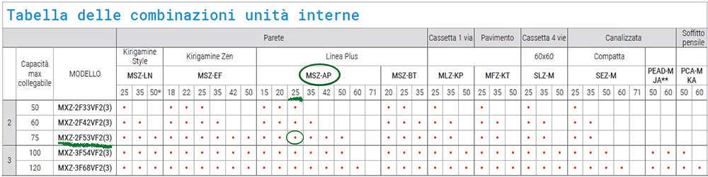 tabella combinazione split.