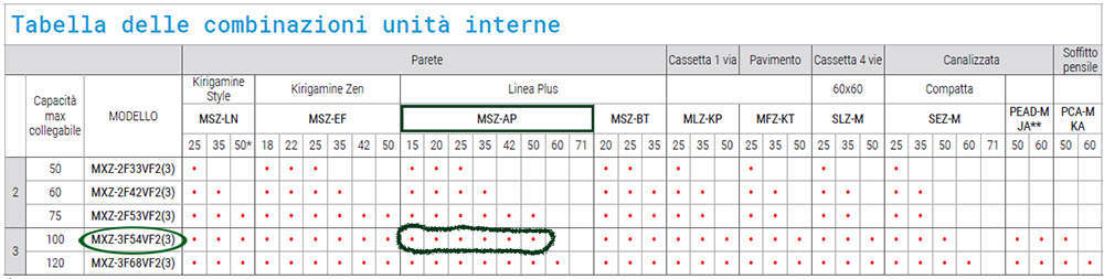 Tabella compatibilità split.