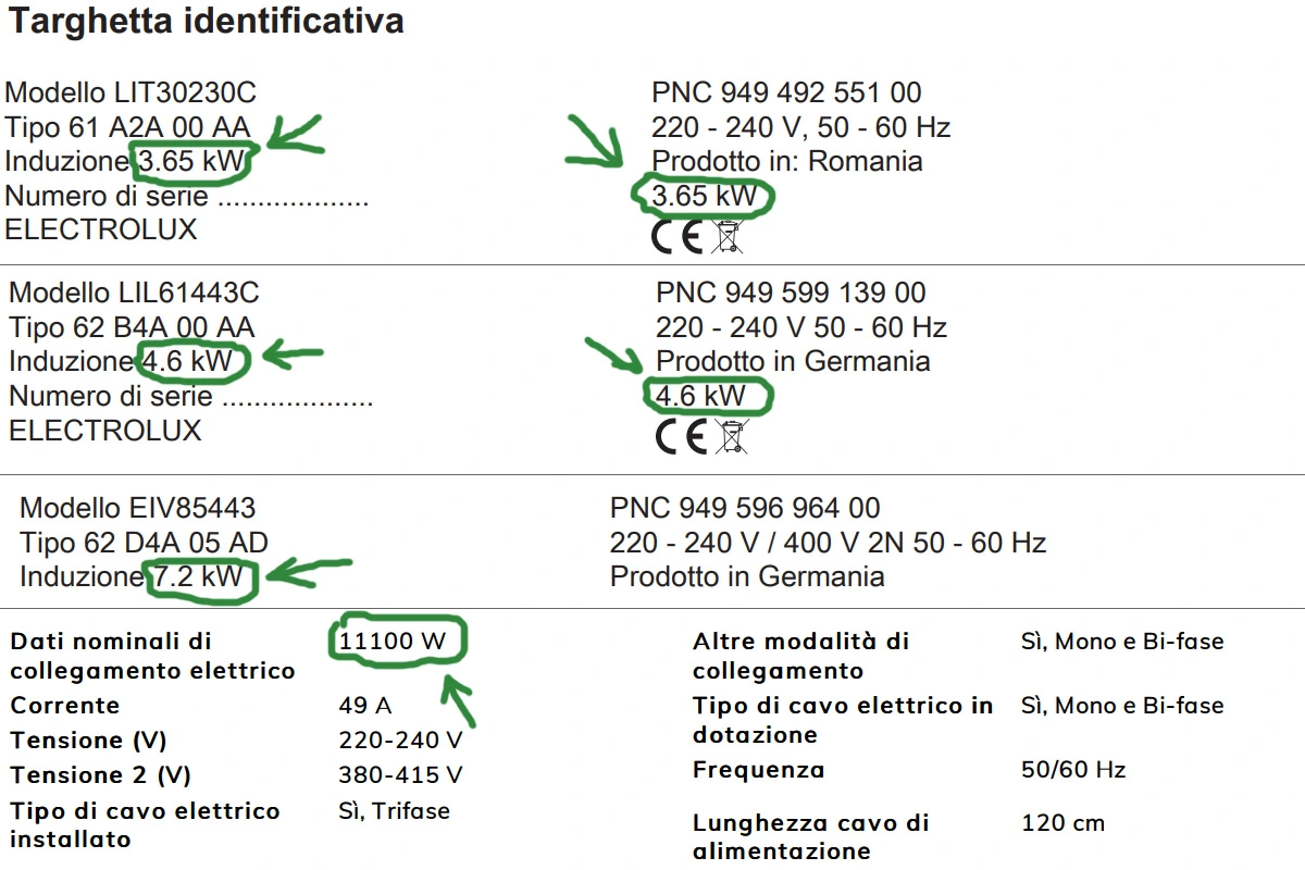 targhetta piano induzione consumi