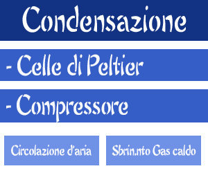 Tipi di deumidificatori.